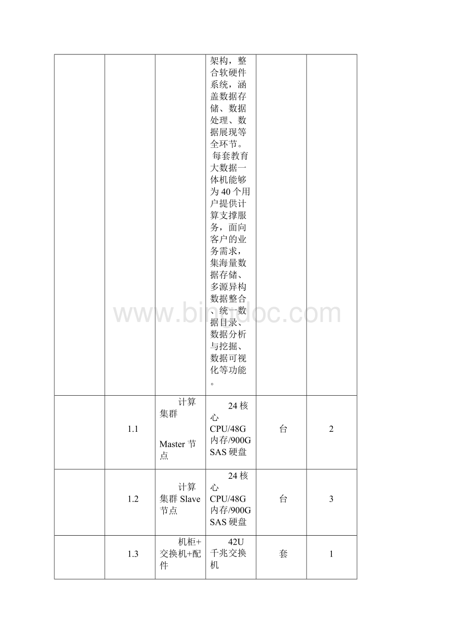 高校大数据专业教学科研平台建设方案.docx_第2页