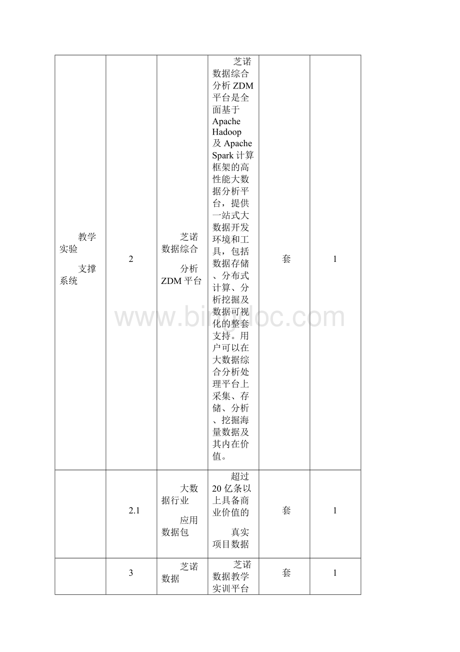 高校大数据专业教学科研平台建设方案.docx_第3页