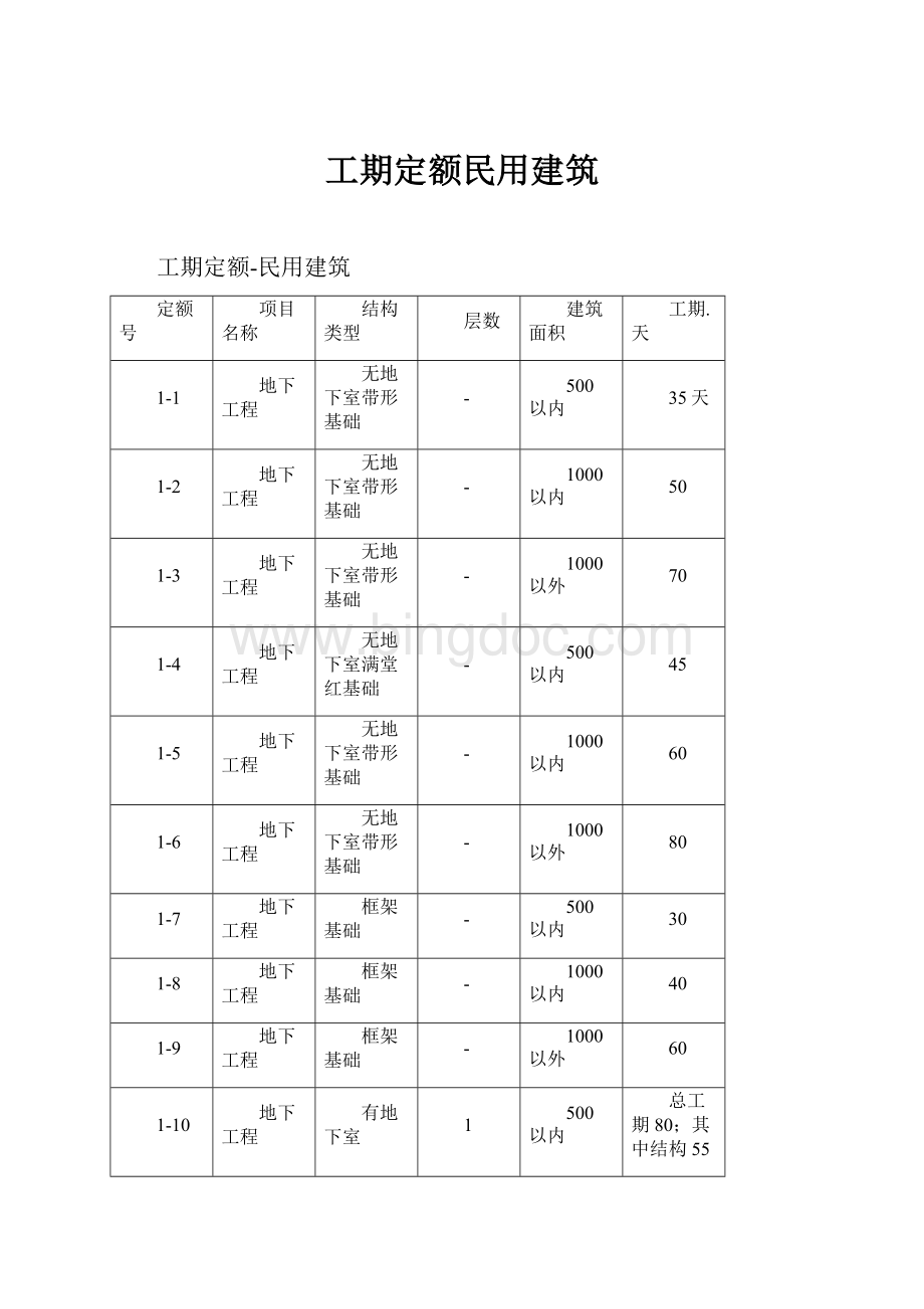 工期定额民用建筑Word文档格式.docx