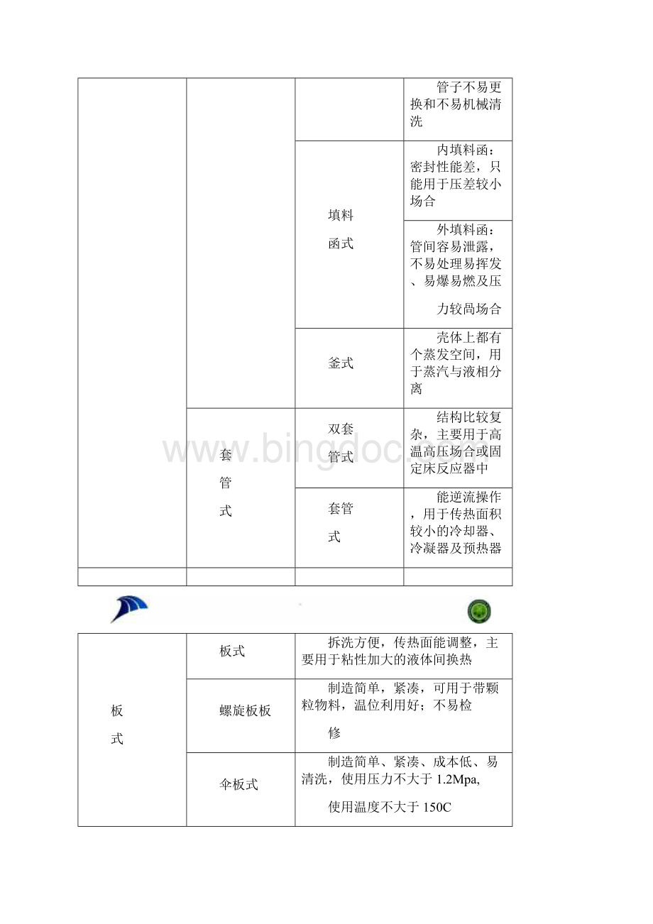 换热器的设计说明书Word格式文档下载.docx_第3页