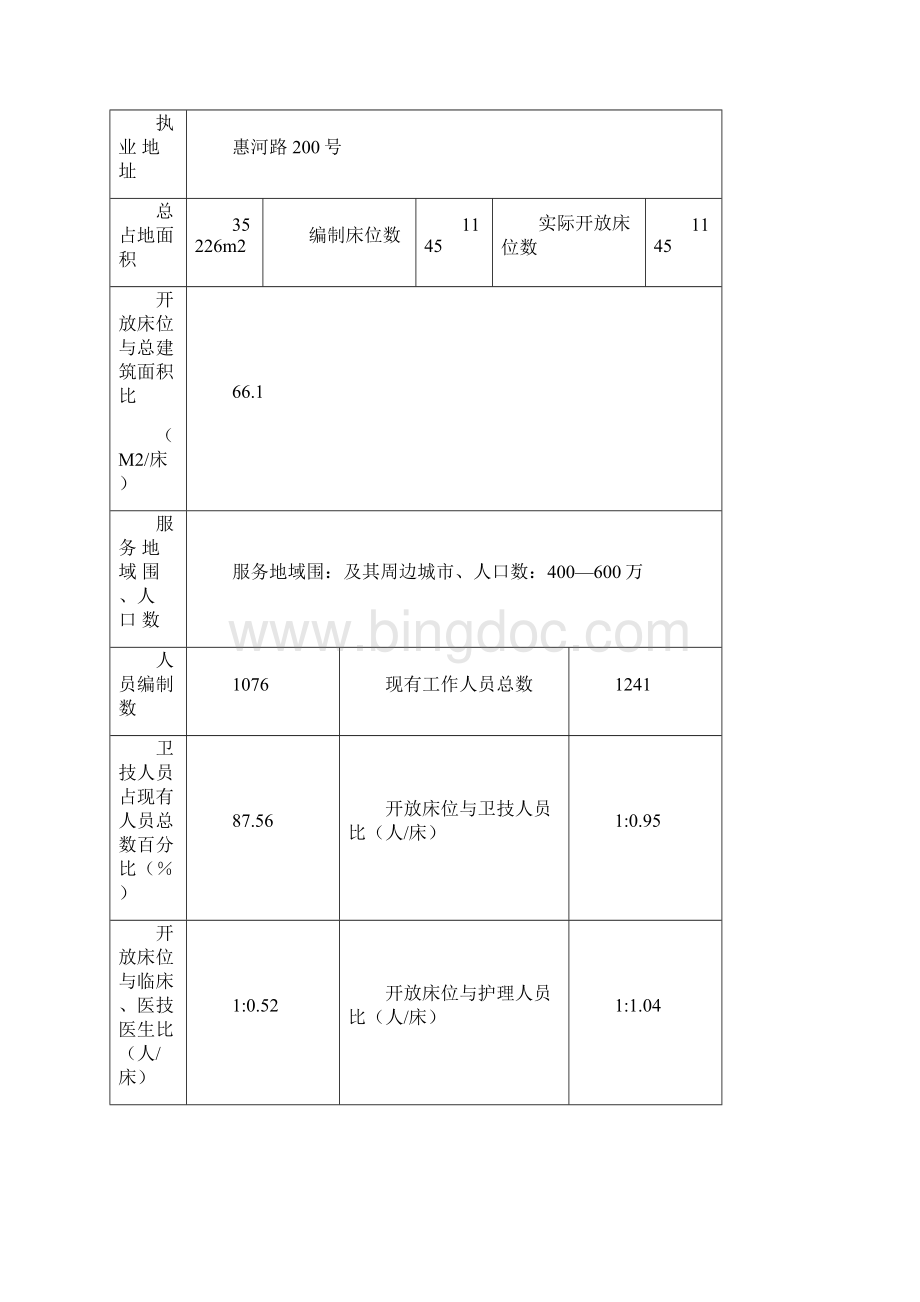 冠心病介入诊疗技术申报书范本文档格式.docx_第3页