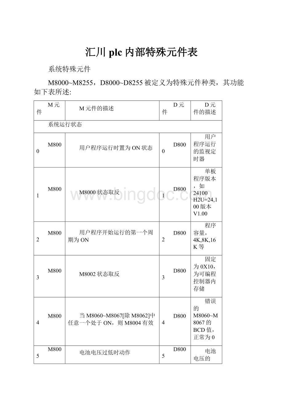 汇川plc内部特殊元件表.docx