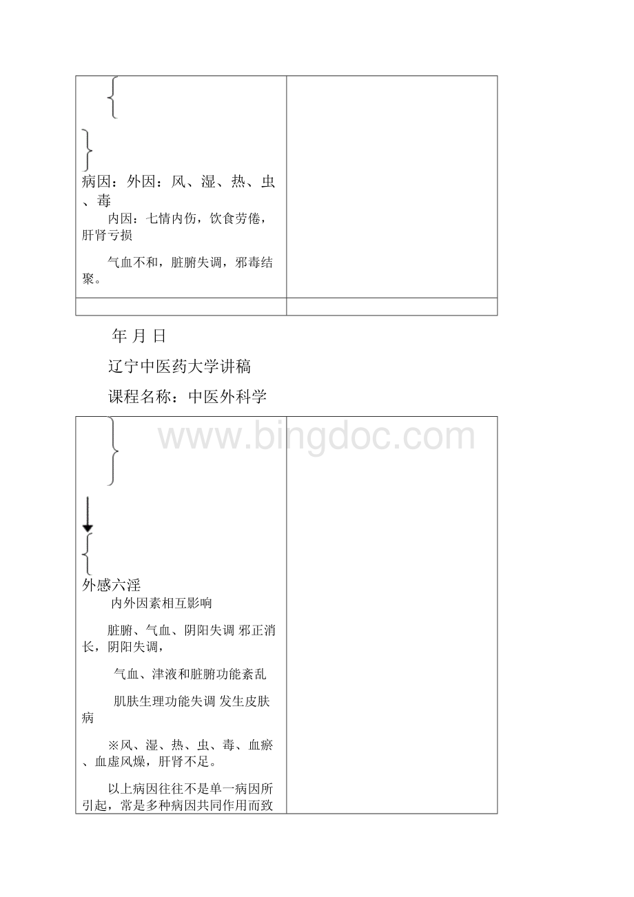 中医外科学讲稿二.docx_第2页