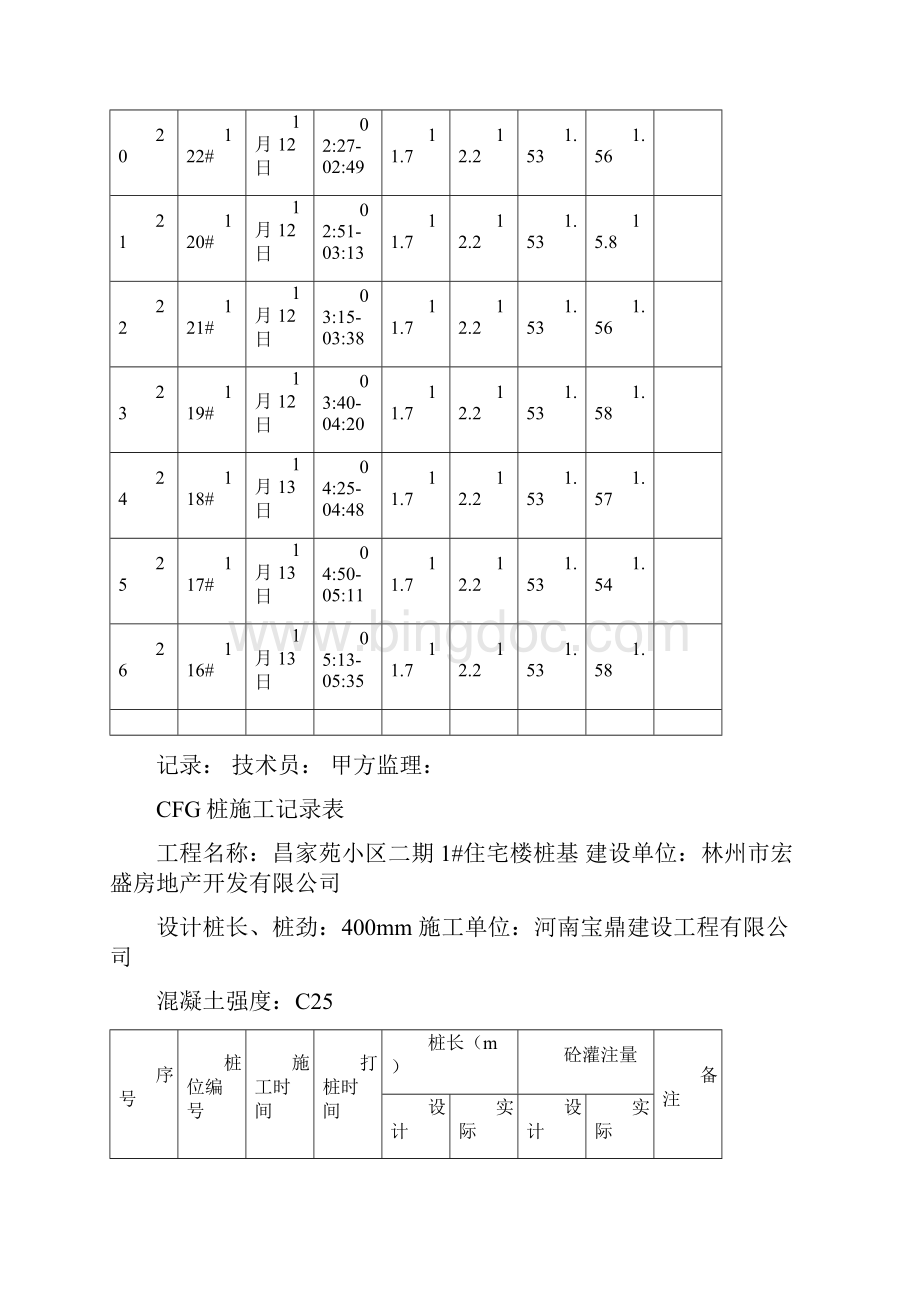 CFG桩基施工记录精选精心整理Word格式文档下载.docx_第3页