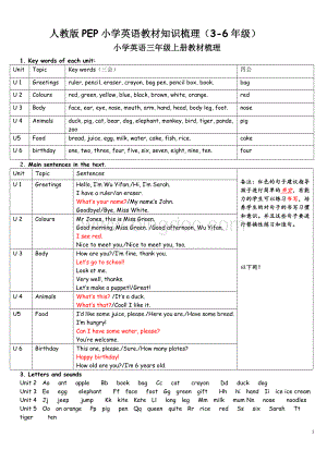 人教版PEP小学英语教材知识梳理.doc