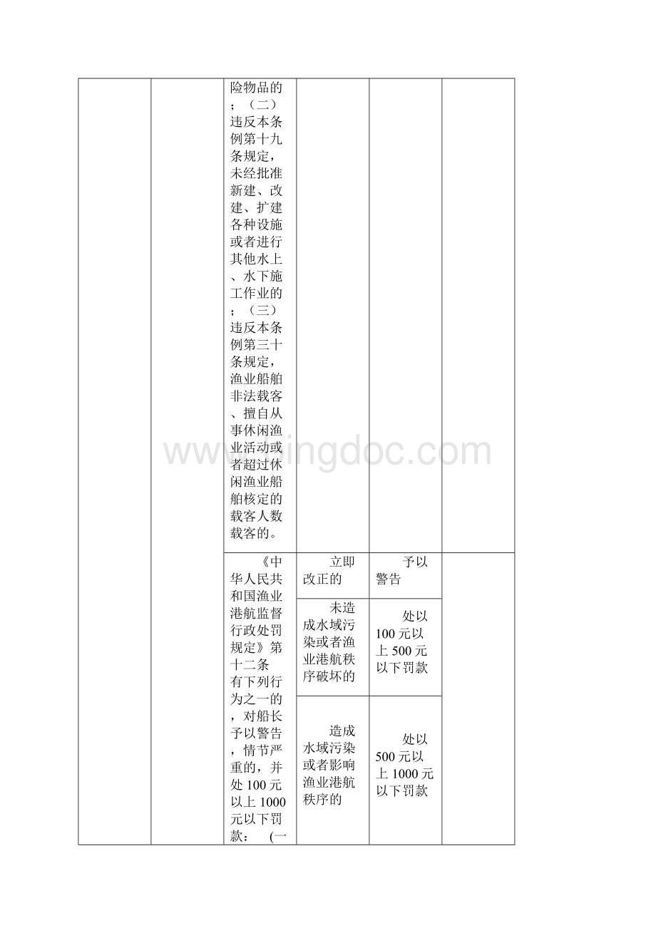 行政处罚裁量标准渔业docWord下载.docx_第3页