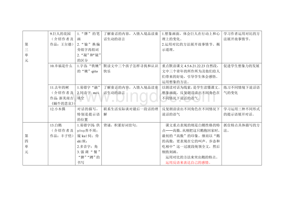 小学语文四上教材知识能力出现点梳理Word格式文档下载.doc_第3页