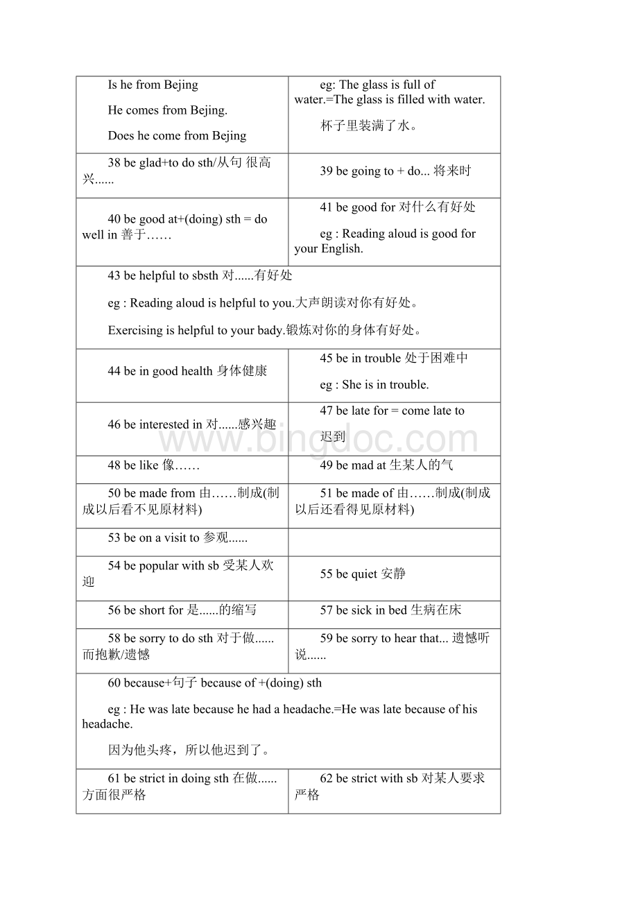 初中英语必背个固定搭配已排版.docx_第3页