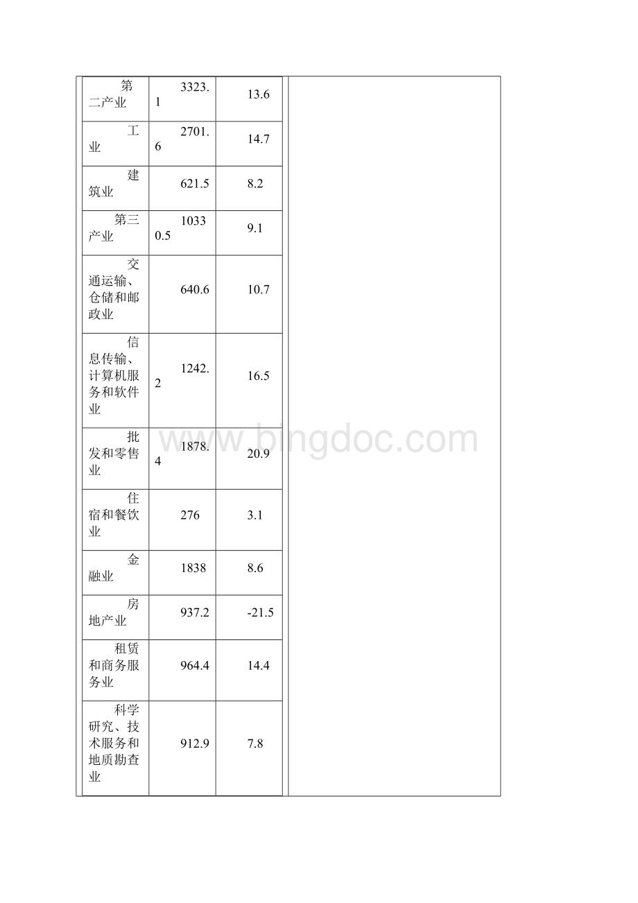 北京市国民经济和社会发展统计公报.docx_第2页
