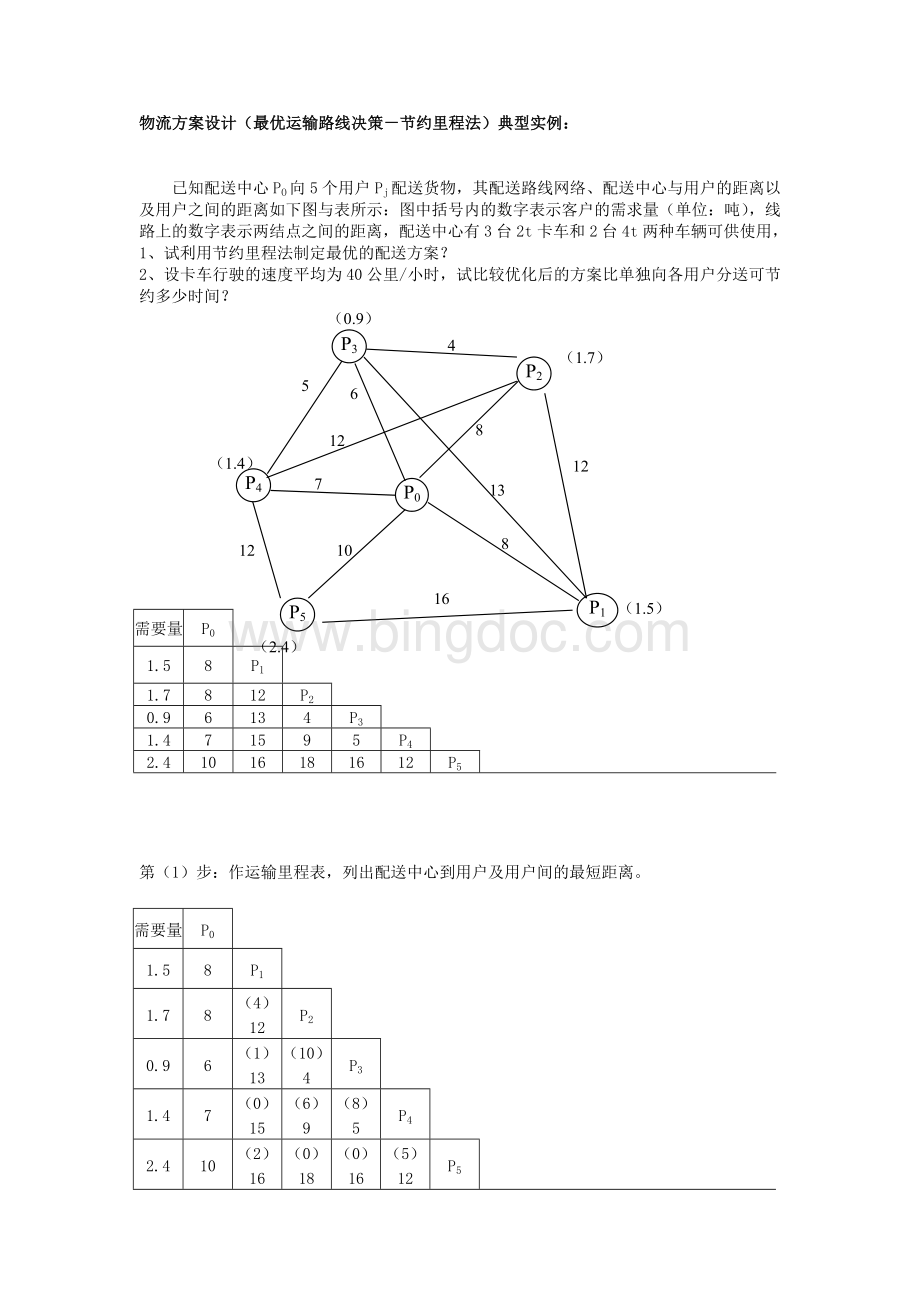 物流方案设计(最优运输路线决策-节约里程法)典型实例Word文档下载推荐.doc_第1页