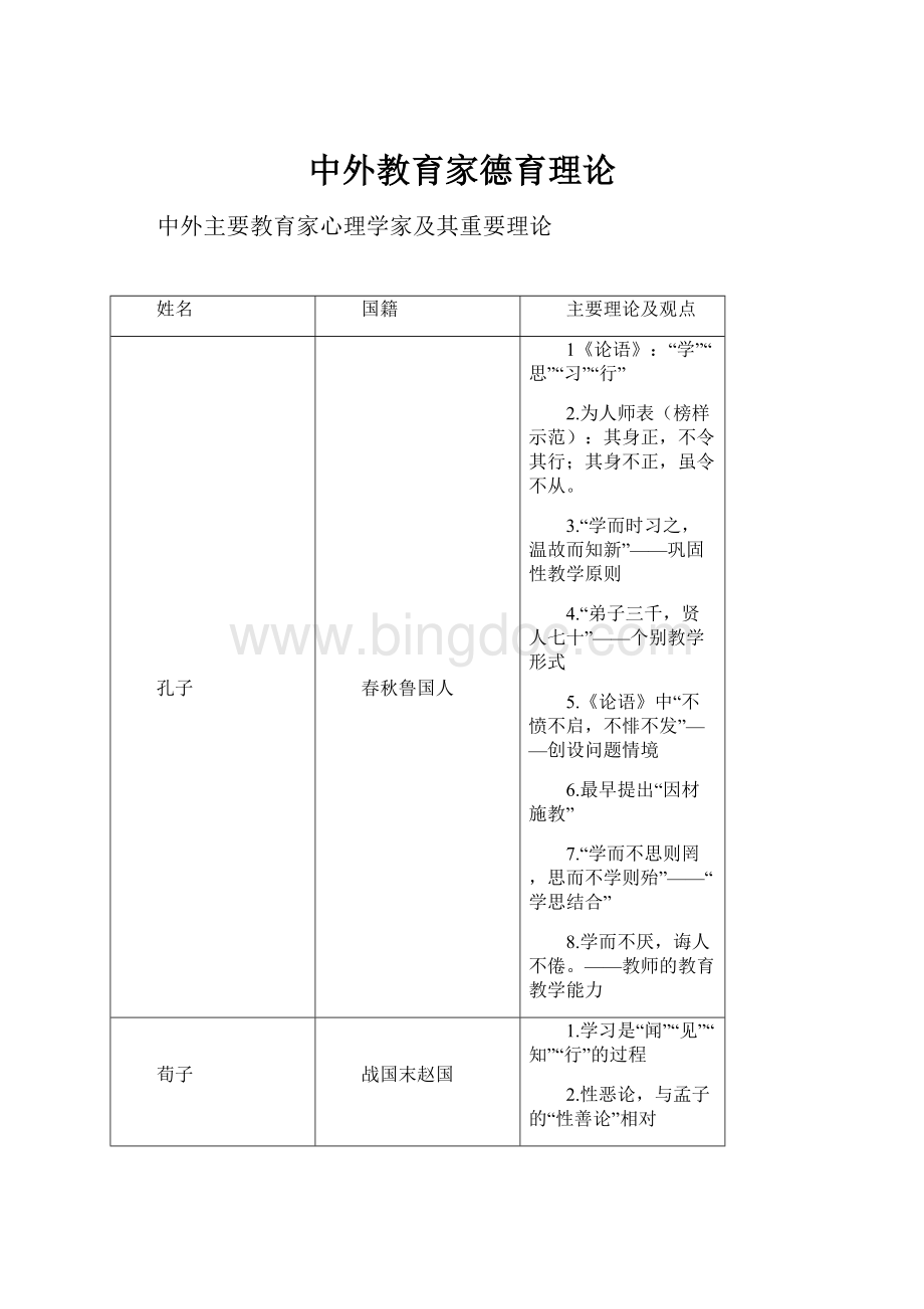 中外教育家德育理论Word文档下载推荐.docx