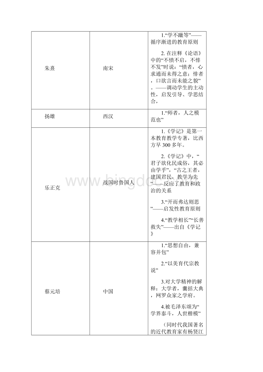 中外教育家德育理论.docx_第2页