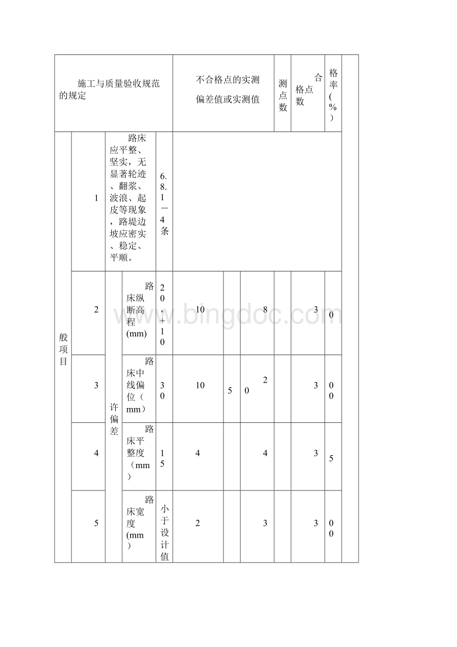 路基全套检验批范本模板Word格式.docx_第3页