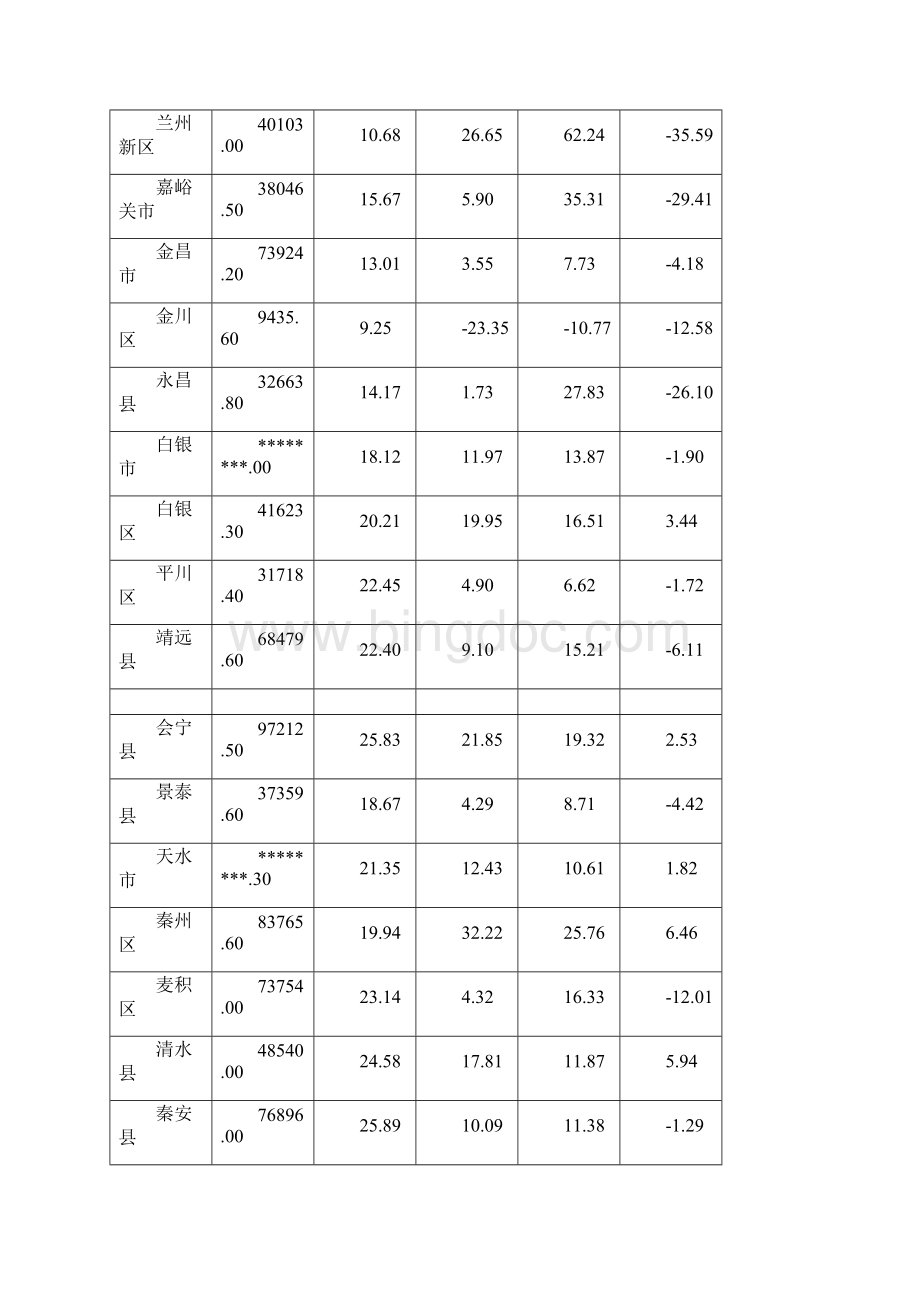 甘肃省教育经费执行情况统计表模板.docx_第2页