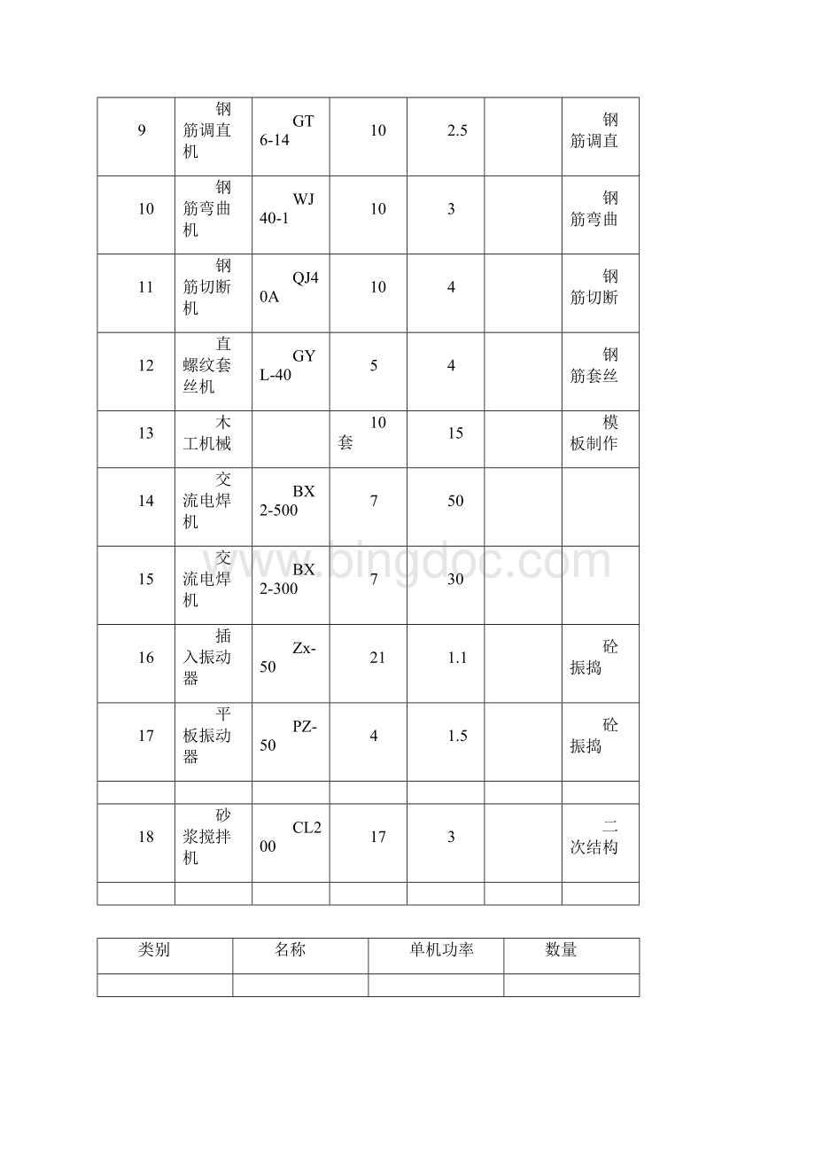 施工临时用电负荷计算Word文件下载.docx_第2页