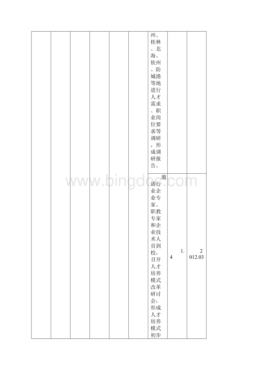 建设进度一览表新计算机网络技术Word文件下载.docx_第2页