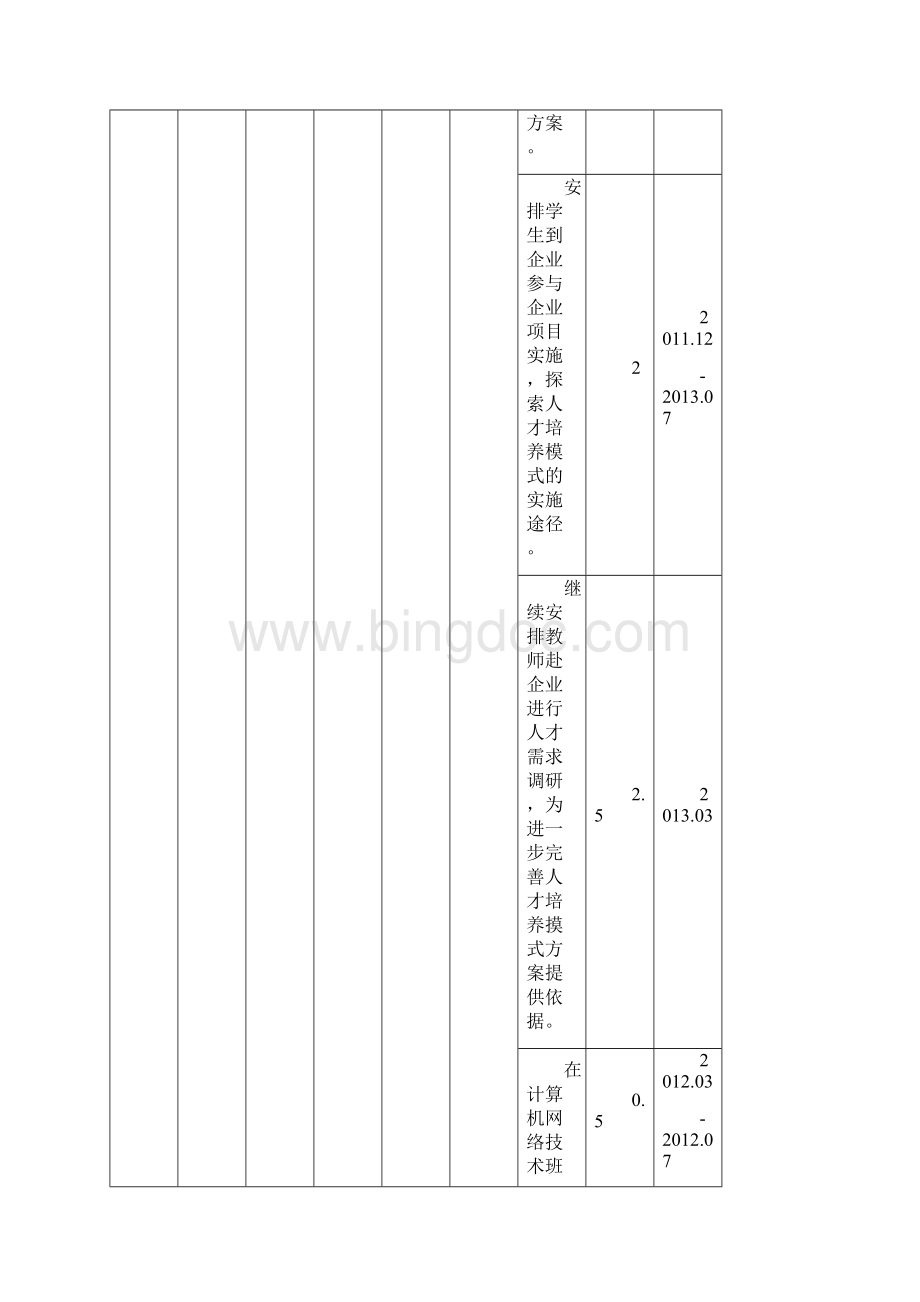 建设进度一览表新计算机网络技术Word文件下载.docx_第3页