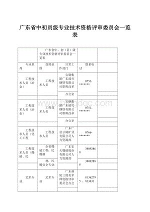 广东省中初员级专业技术资格评审委员会一览表.docx