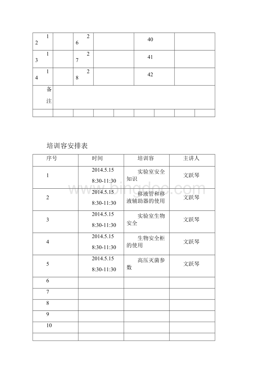 实验室人员生物安全培训证书.docx_第2页