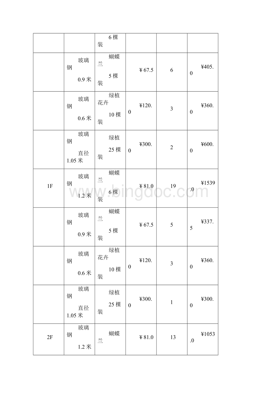 花卉租摆项目投标书Word格式文档下载.docx_第3页