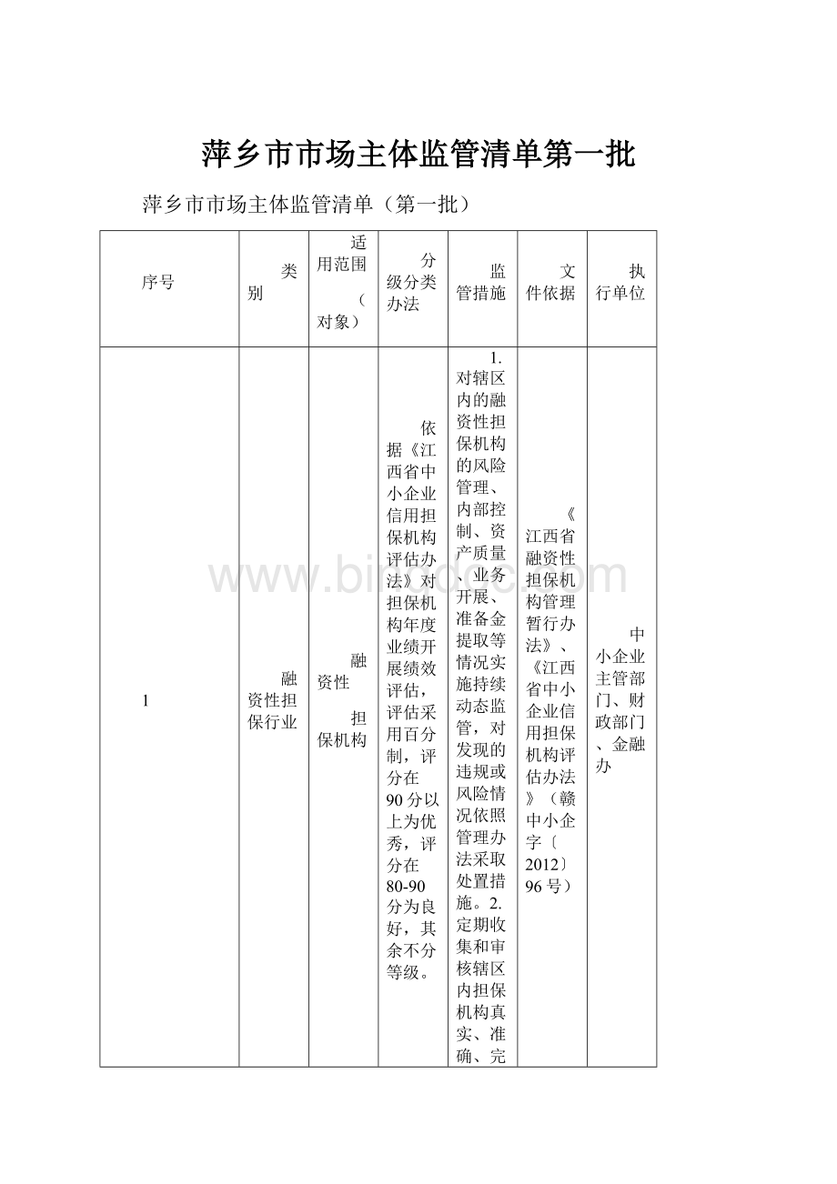 萍乡市市场主体监管清单第一批Word文件下载.docx