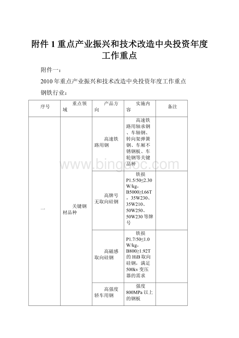 附件1重点产业振兴和技术改造中央投资年度工作重点Word文档格式.docx