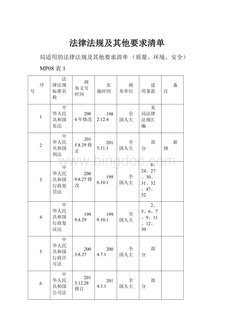 法律法规及其他要求清单.docx_第1页