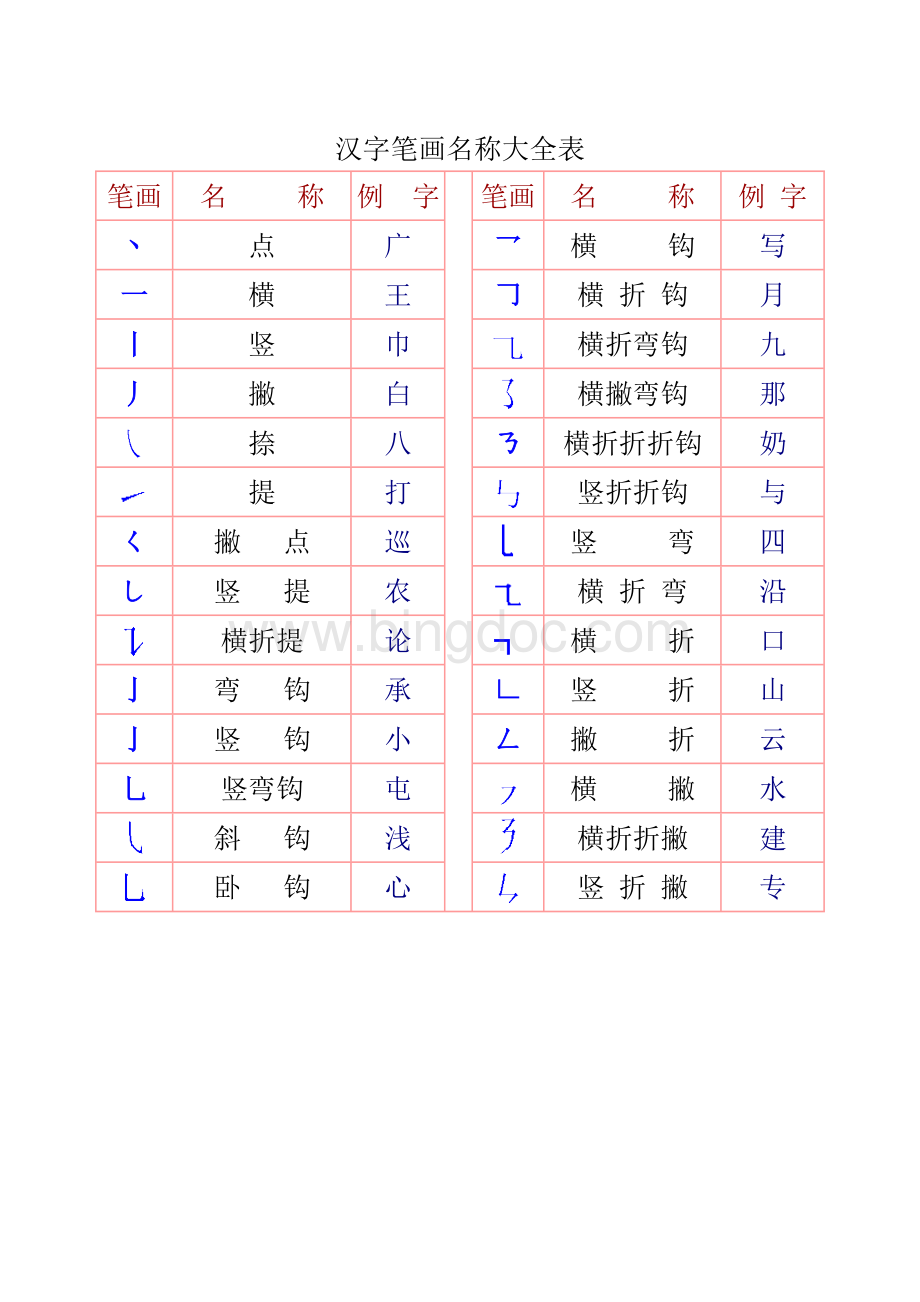 一年级汉字笔画和部首名称大全表(打印版).doc