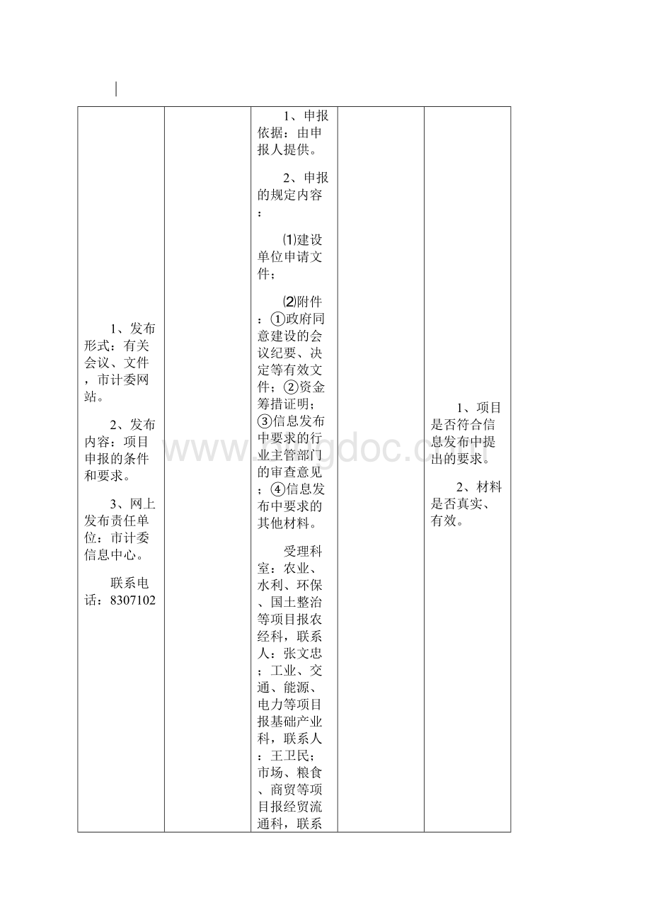 XX市项目审批程序流程图.docx_第3页