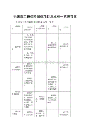 无锡市工伤保险赔偿项目及标准一览表答案.docx