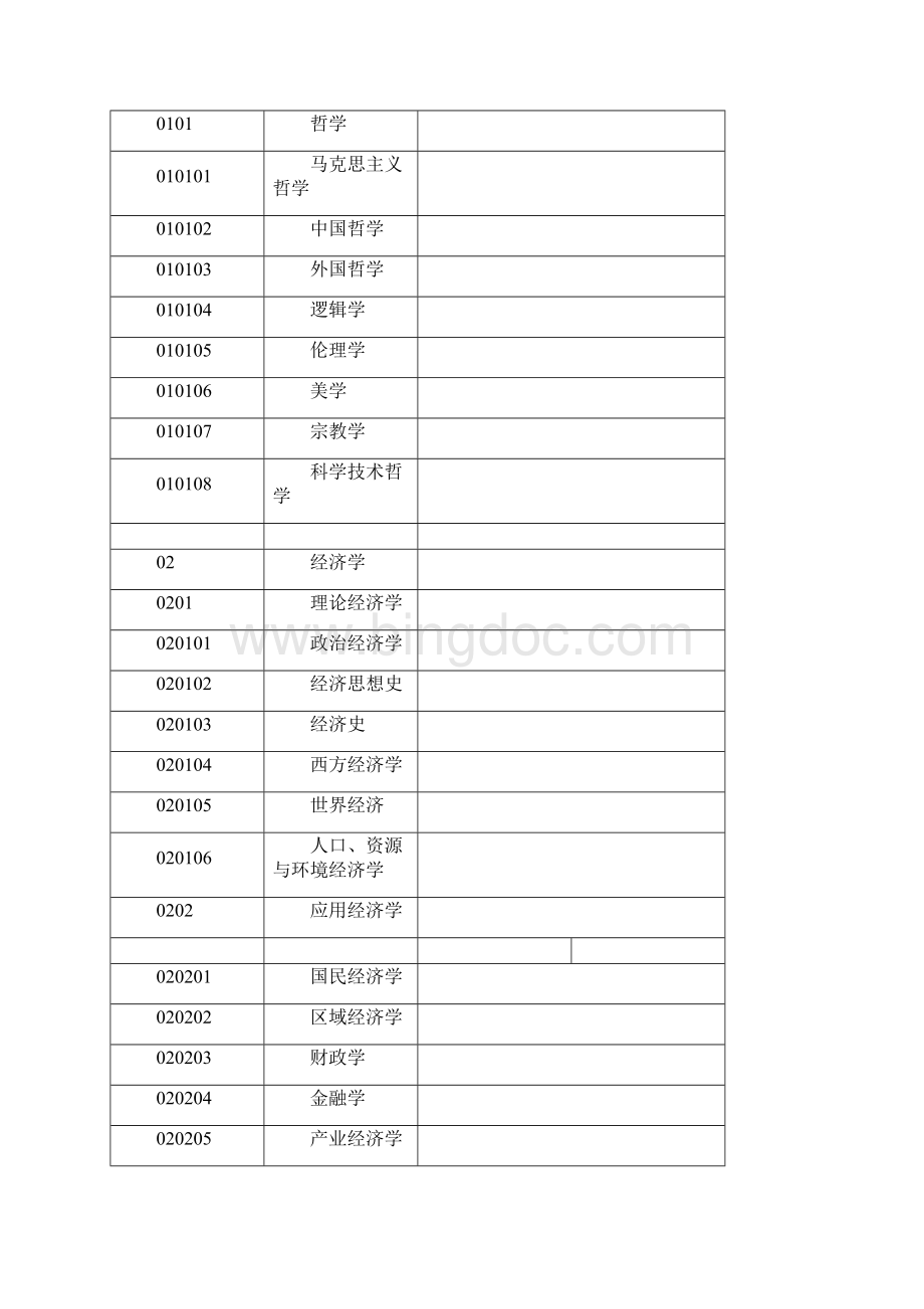 研究生招生学科专业代码册Word格式文档下载.docx_第2页