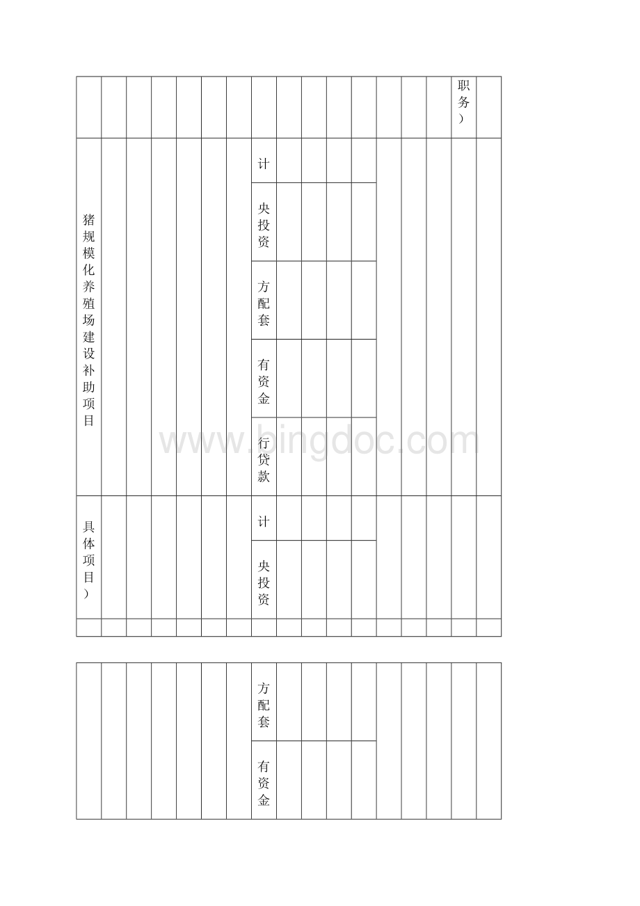 各地申报项目资金额度分配Word格式.docx_第3页