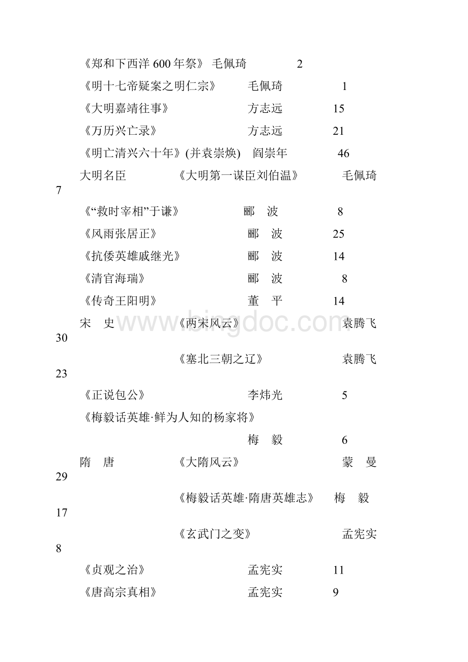 中央电视台《百家讲坛》栏目播出节目体系分类索引 更新至12.docx_第3页