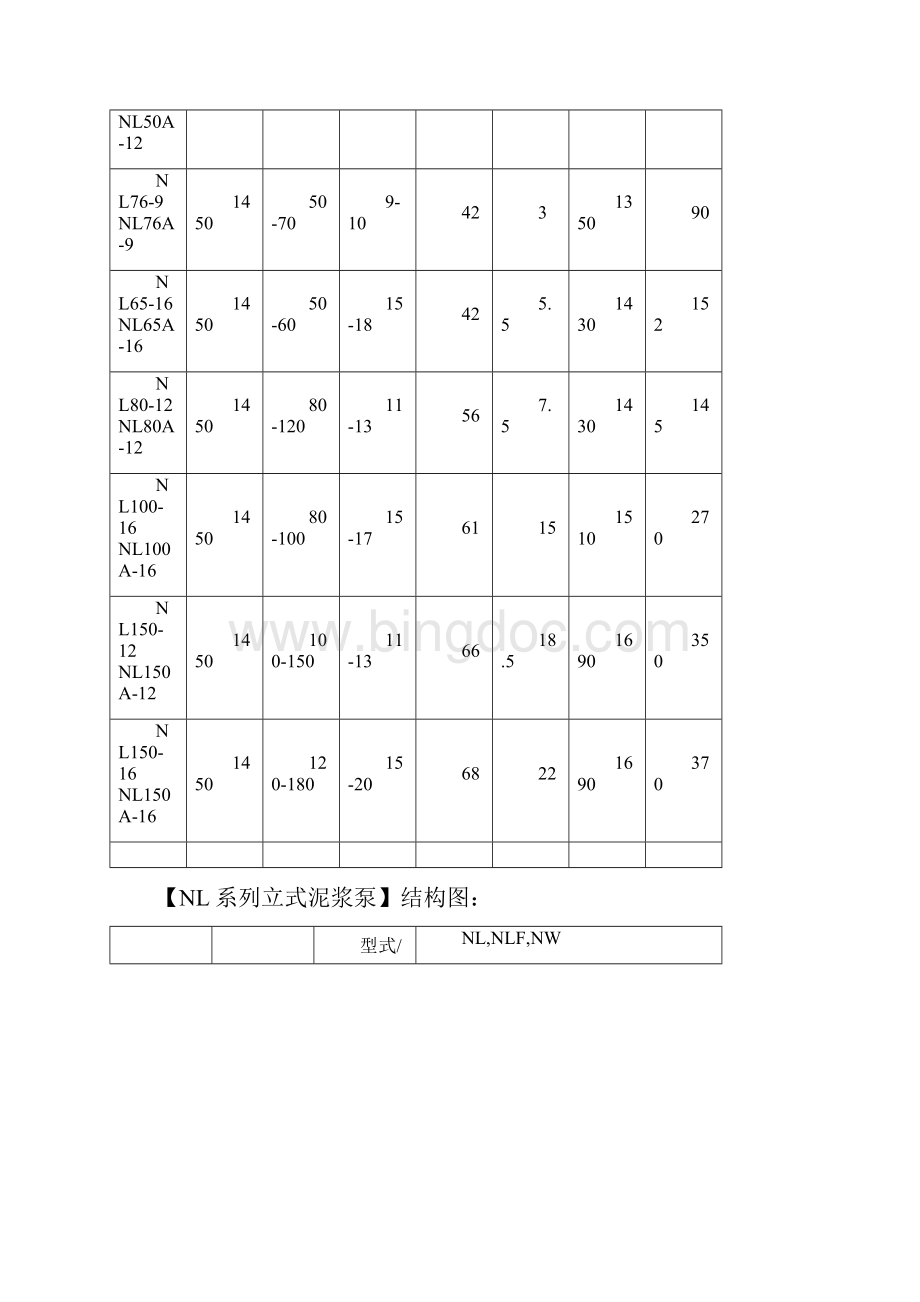 立式泥浆泵型号及参数参考模板.docx_第3页