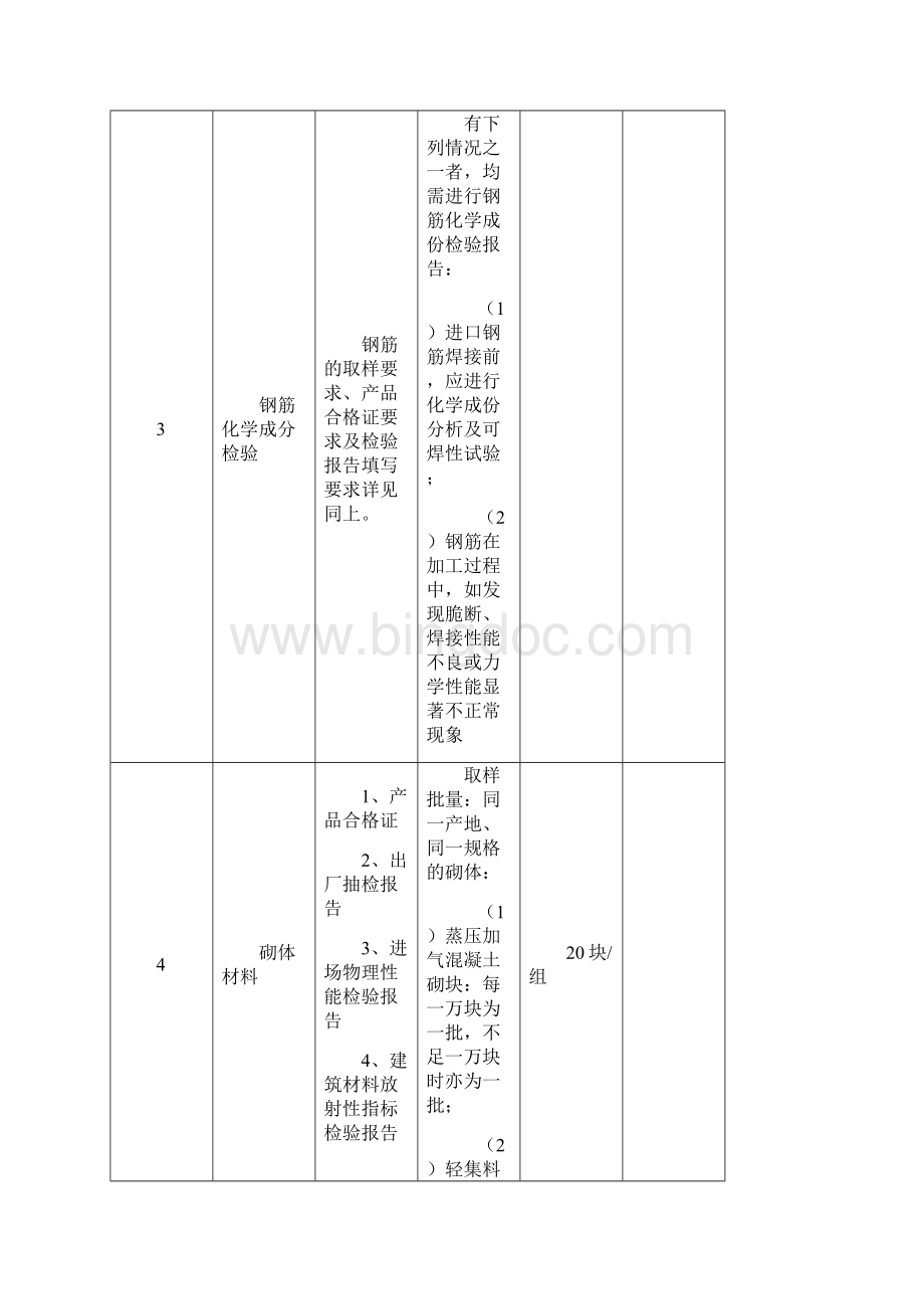 材料送检流程Word下载.docx_第3页