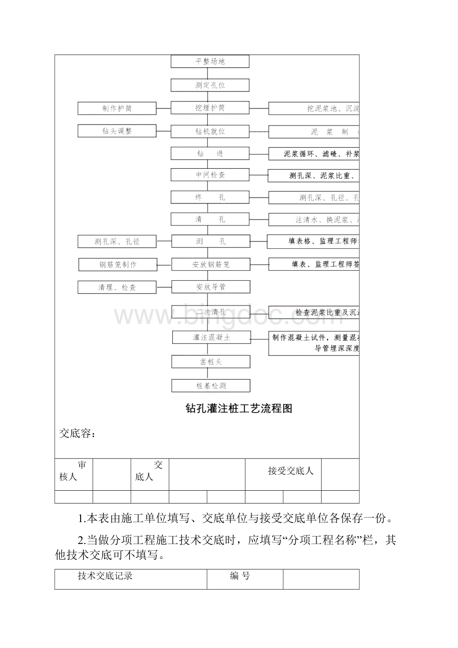 钻孔灌注桩施工技术交底记录大全.docx_第3页