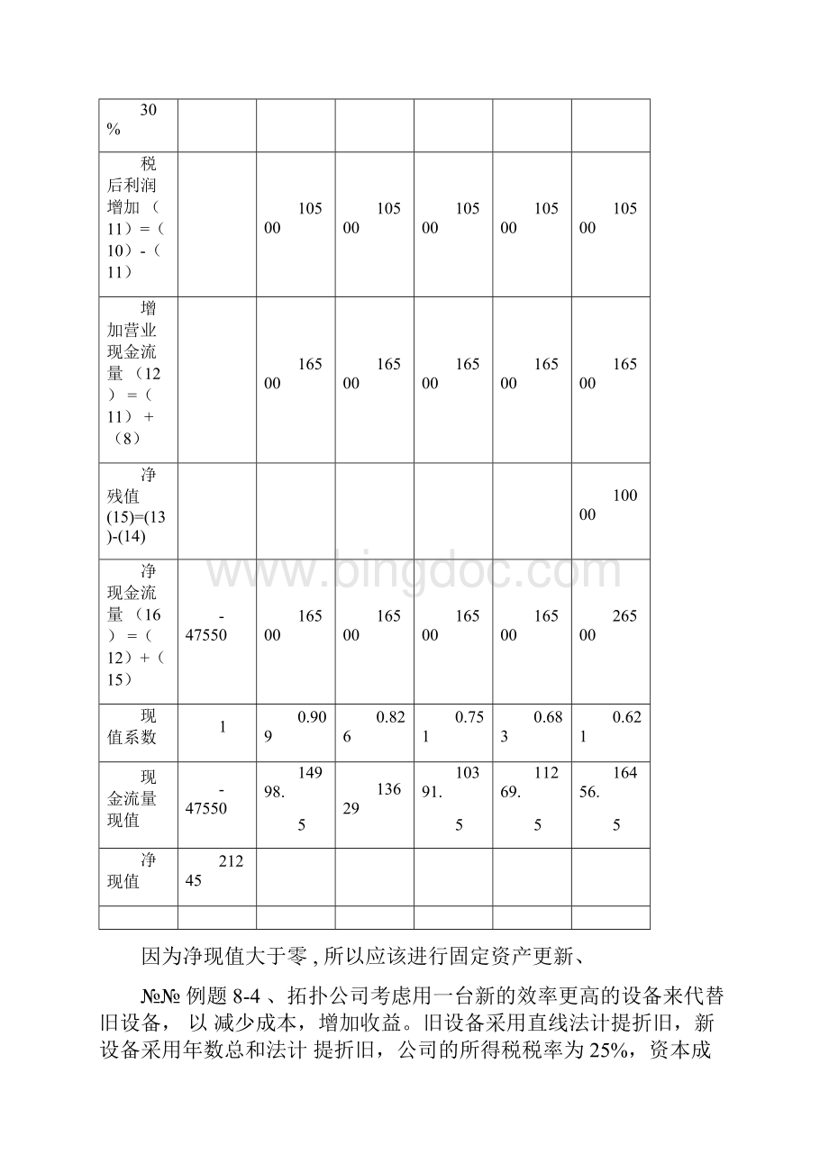 财务考试必考题.docx_第3页