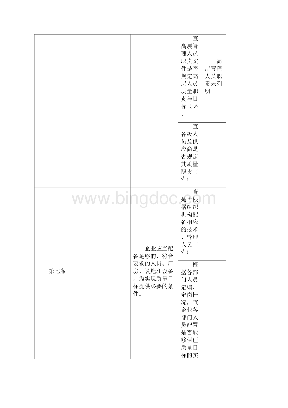 GMP自检检查表Word文档格式.docx_第2页