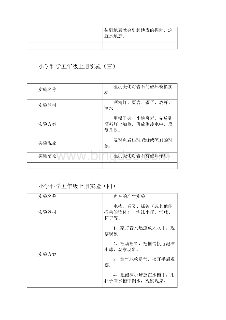 份培训五年级上册科学实验操作.docx_第2页