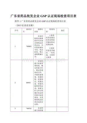 广东省药品批发企业GSP认证现场检查项目表.docx