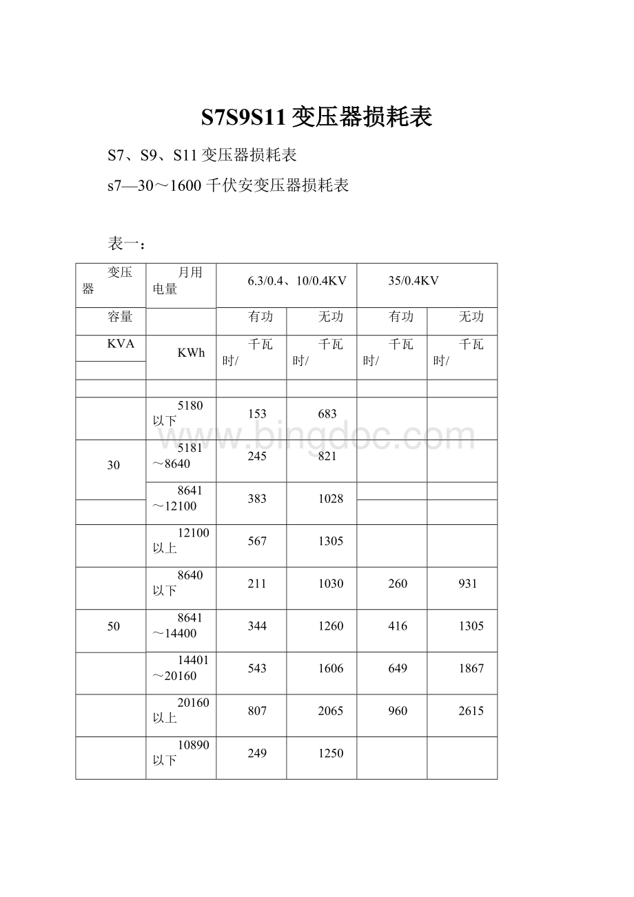 S7S9S11变压器损耗表Word下载.docx