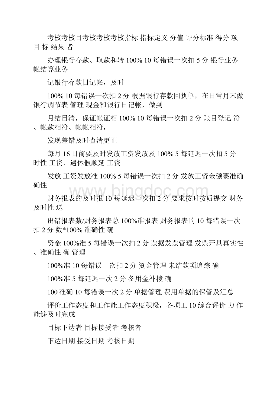 财务部岗位绩效考核表Word文档下载推荐.docx_第3页