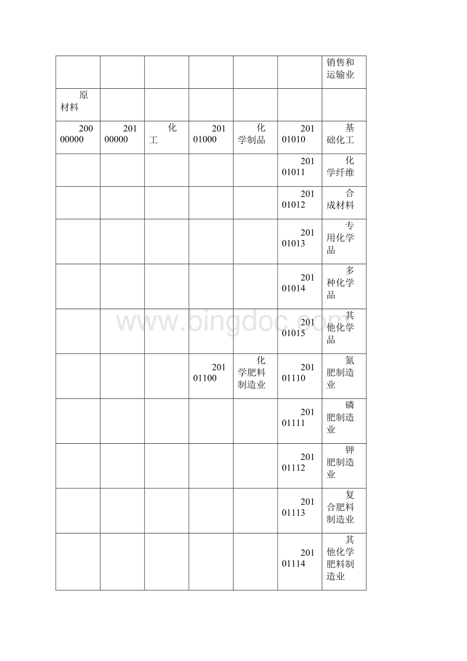 中债资信行业分类标准Word下载.docx_第3页