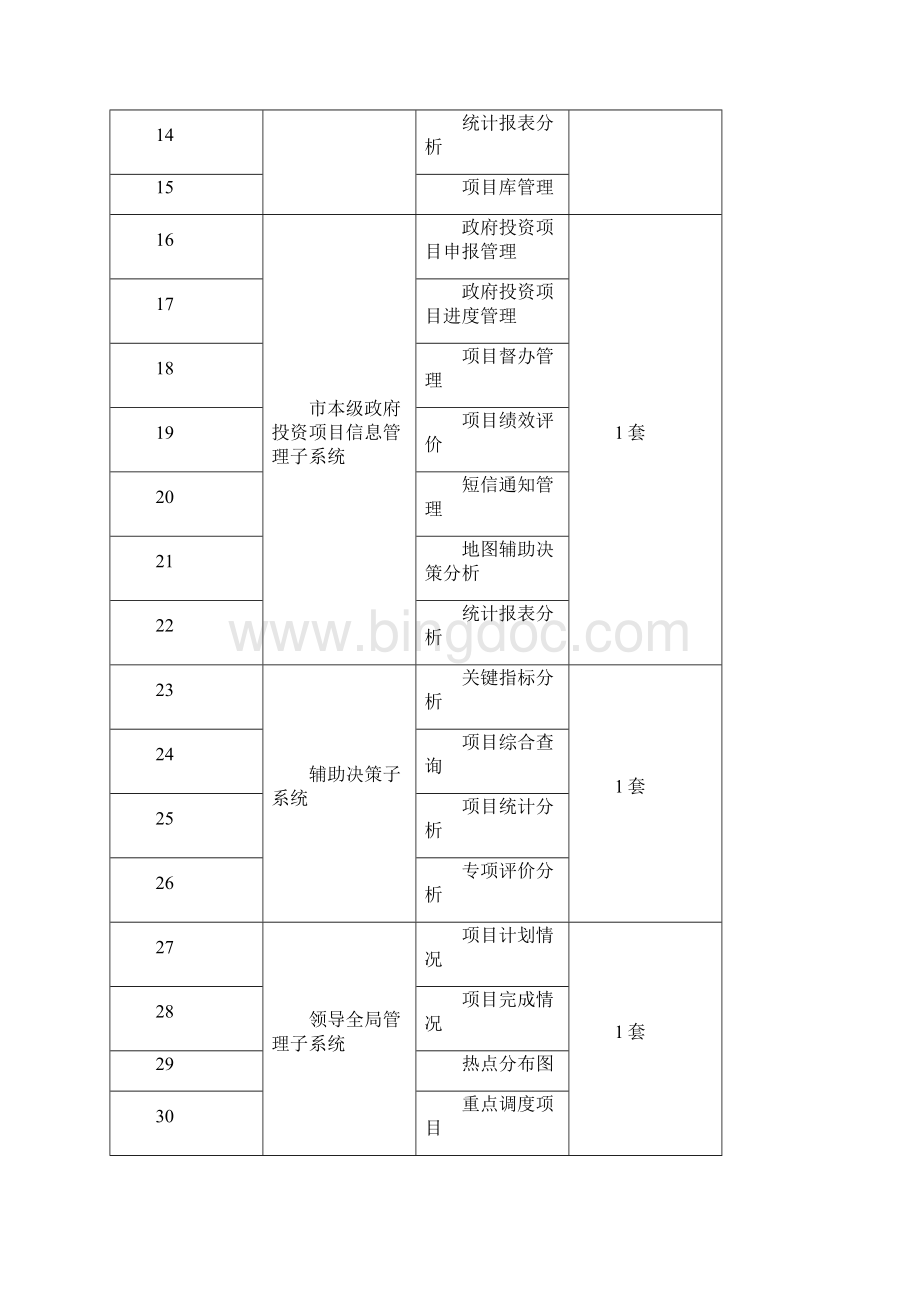 用户需求书Word文档下载推荐.docx_第3页