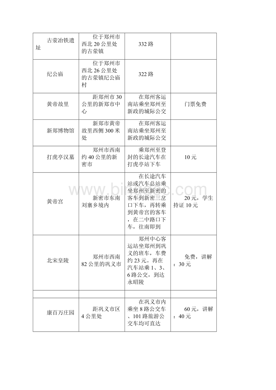 河南自助游.docx_第3页