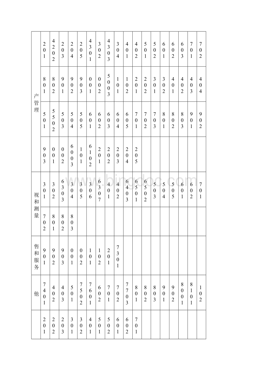 无菌医疗器械生产质量管理规范自查报告.docx_第3页