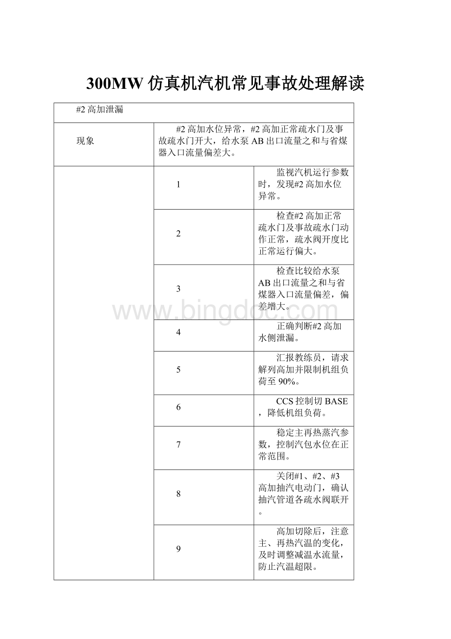 300MW仿真机汽机常见事故处理解读.docx