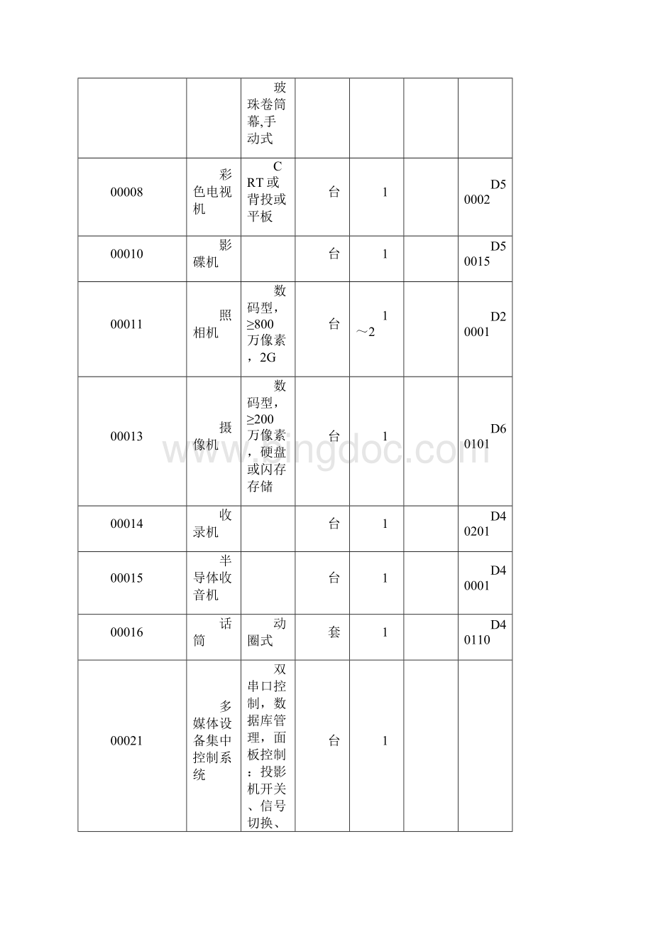 高中物理教学设备.docx_第2页