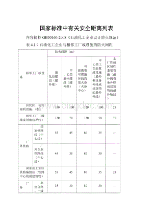 国家标准中有关安全距离列表Word格式文档下载.docx