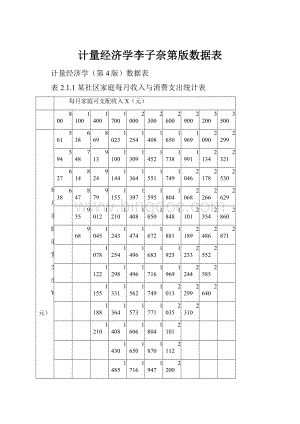 计量经济学李子奈第版数据表.docx